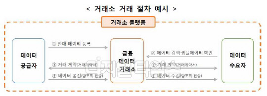 자료=금융위원회